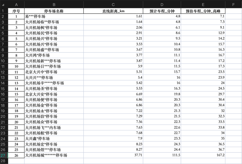 大興機場有沒有5分鐘就能到達(dá)航站樓的停車場
